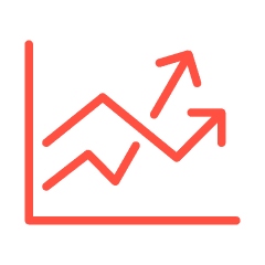 Produktivität & Innovation