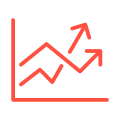 Produktivität & Innovation